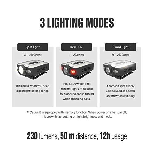 Claymore Capon 40B Black Clip-On Cap Light – USB-C Rechargeable 230LM LED Headlamp | 3 Light Modes 180° Adjustable Beam IP54 Water Resistant Up to 12 Hrs Runtime for Camping, Running, Outdoor - color: 40B (Black)