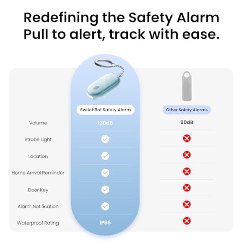 SwitchBot 130 dB Personal Safety Alarm for Women with Apple Find My APP, Extra-Loud Siren & Strobe Light, Waterproof Self Defense Keychain for Women, College Girls and Kids (White) - color: White
