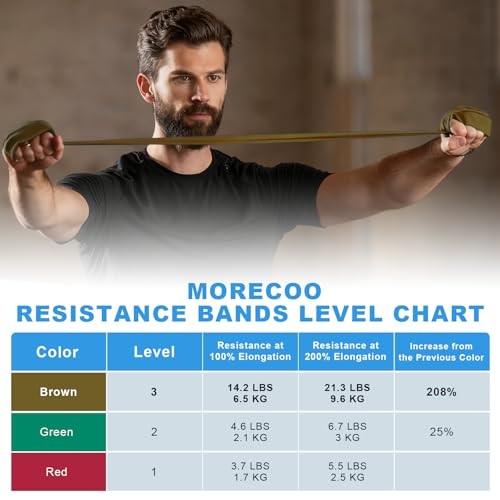 MORECOO Resistance Bands for Physical Therapy & Workout