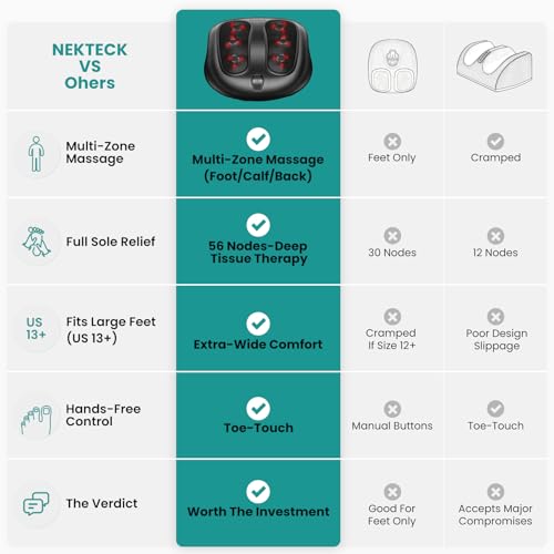 Nekteck Foot Massager with Heat, HSA Eligible FSA Massage Tools Gifts - color: Black