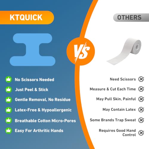 KTQUICK Precut Finger Kinesiology Tape, 40 PCS, 20% Stronger Adhesive,Blue - color: Blue