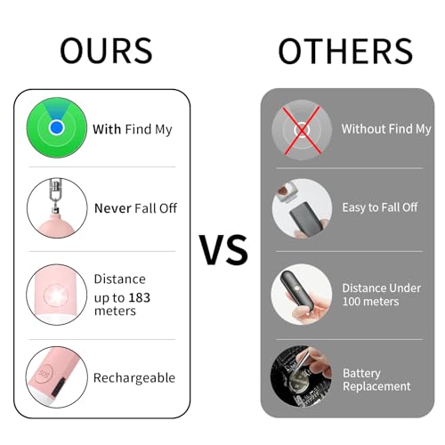 Personal Safety Alarm for Women Work with Apple Find My with 130DB Loud Speaker Safe Sound Personal Security Alarm Keychain with LED Lights Self Defense Keychain Siren (Pink)