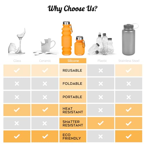 Nefeeko Collapsible Water Bottle, Reuseable BPA Free Silicone Water Bottles - color: Orange-18oz