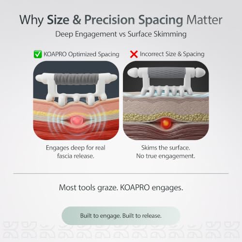 KOA KOAPRO Facia Blaster Tool for Cellulite Area - Muscle Massager Deep Tissue for Full Body, Leg Massager, Muscle Massager for Legs, Fascia Release Tools - style: Full Body Gray