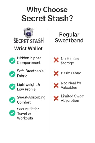 Secret Stash Wrist Wallet – Hidden Zipper Pocket Wristband for Women and Men Safely Hide Cash, Keys, or Cards | Discreet Travel & Workout Wrist Safe for Running, Hiking, Festivals Arm Pouch Ankle
