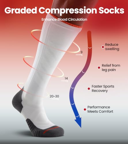 RUIXUE Compression Socks Men Women, Graduated 15-20mmHg Support Breathable for Travel Flight Running Cycling Daily Use
