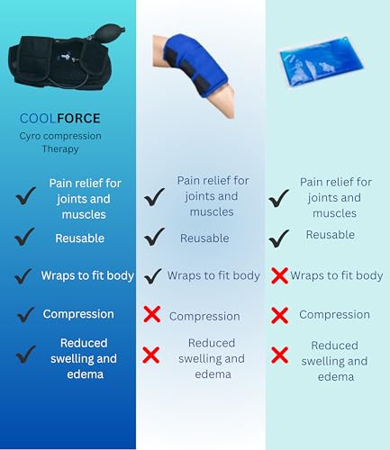 COOLFORCE KNEE BRACE W/O HINGE