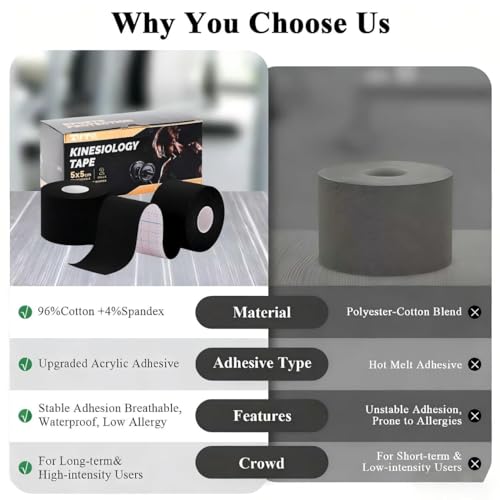 Kinesiology Tape (2 Rolls) - Waterproof, Breathable, Hypoallergenic - Ideal for Muscle Support and Injury Recovery, 2 Inches x 16 Feet, Black - color: Black