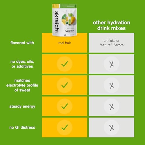 Skratch Labs Hydration Sports Drink Mix, Lemon Lime, 60 Servings - size: 60 Servings (Pack of 1)