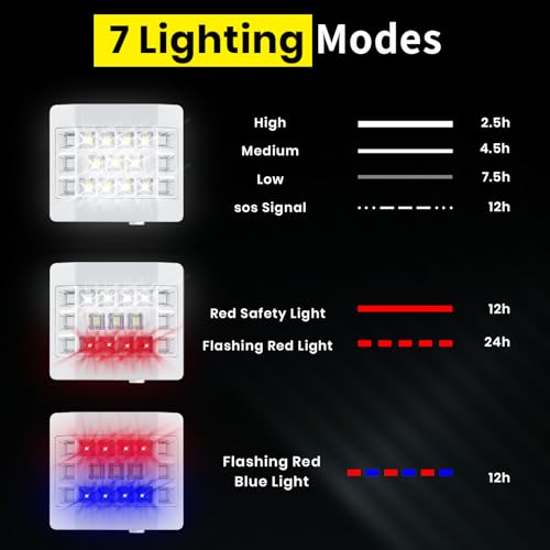 LED Running Light for Night Jogging,Clip-On Safety Light,EDC Flashlight with USB Rechargeable,7 Modes Ultra Hands-Free Night Visibility,Hiking,Walking,Cycling,Outdoor Sports for Men&Women&Pets