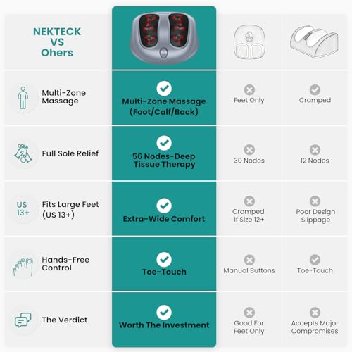 Nekteck Shiatsu Foot Massager with Heat for Plantar Fasciitis - color: Gray