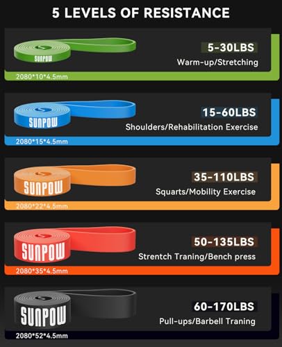 SUNPOW Pull Up Assistance Bands Set of 5 Resistance Heavy Duty Workout Exercise Stretch Fitness Bands Assist Set for Body, Instruction Guide and Carry Bag Included - color: Colourful（5-145lbs）