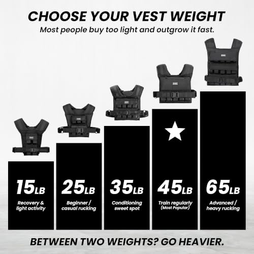 MVRK Weighted Vest Men 15lbs/25lbs/35lbs/45lbs/65lbs/100lbs – No-Bounce Adjusable Heavy Duty Rucking & Strength Training Vest with Removable Iron Weights for Calisthenics, HIIT, Hydrox - size: 65lbs