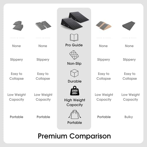 Squat Wedge Block For Deeper Squat: 2200LBS Capacity with Guide & Carry Bag - color: Dark