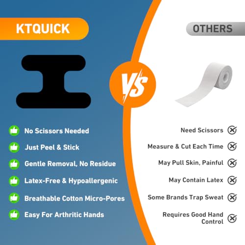 KTQUICK Precut Finger Kinesiology Tape, 40 PCS, 20% Stronger Black&Blue - color: Black&blue