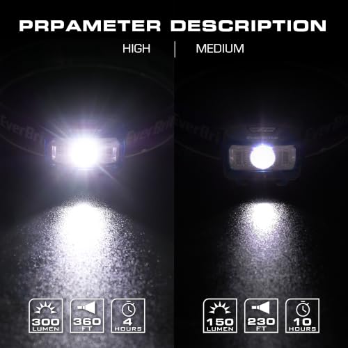 EverBrite Headlamp, 300 Lumens LED Head Lamp for Kids & Adults, Red Light - color: Sapphire Blue