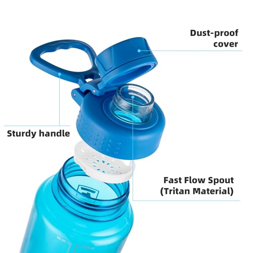 Fanhaw 32oz Clear Plastic Water Bottle with Fast-Flow Lid, Classic Blue - color: Classic Blue