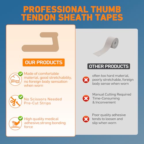 KTQUICK Precut Kinesiology Tape for Thumb Right, 24 PCS, 20% Stronger,Beige - color: Beige, size: 24PCS RIGHT