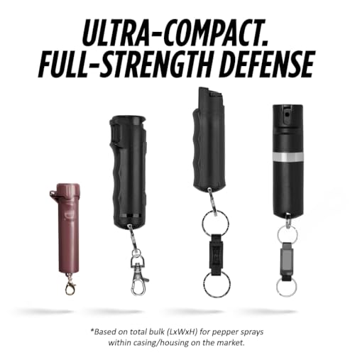 Packin' Heat 0.28 oz Compact Pepper Spray for Self Defense, Small Keychain Pepper Spray for Women, 12 ft Range, 1.44% Major Capsaicinoids, UV Dye, Push-Button Safety Cap, Snap Clip - color: Burgundy