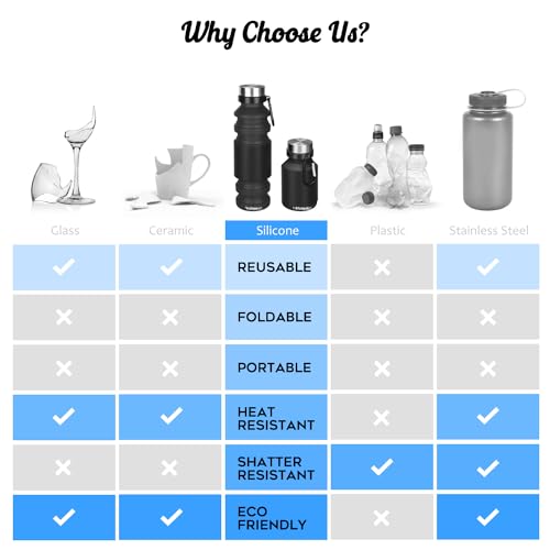 Nefeeko Collapsible Water Bottle, 18floz Reuseable BPA Free Silicone Foldable Bottles for Travel Gym Camping Hiking, Portable Leak Proof Sports Water Bottle with Carabiner - color: Black-18oz