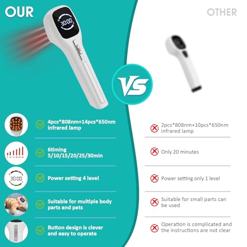 Cold Laser Therapy Device for Humans, （4x808nm + 14x650nm） Red Light Therapy for Body Pain Relief, Laser Therapy for Joint, Back, Knee, Muscle Use