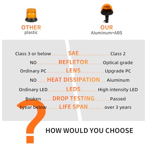 Amber LED Rotating Beacon Light 7 Flashing Modes Warning Light - color: Style 5
