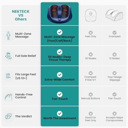 Nekteck Shiatsu Foot Massager with Heat for Neuropathy, Plantar Fasciitis - color: Blue