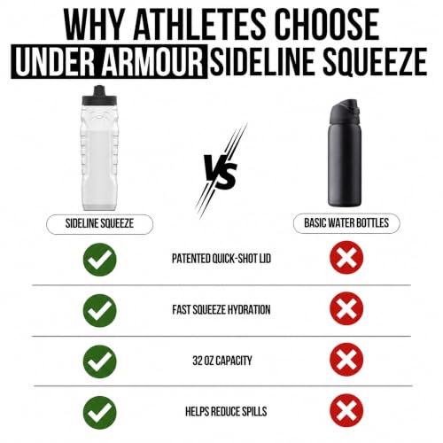 Under Armour Squeeze Water Bottles, 32 oz Water Bottles, Sideline Sports Water Bottle with Quick-Shot Lid, Quick & Easy Hydration, Gym Water Bottles, Squeeze Bottle, 1 32oz Bottle - color: White