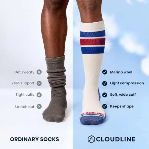 CloudLine - Merino Wool Graduated Compression Socks for Men and Women - Ultralight, Moisture Wicking, Made in USA - 1 Pair - color: White, size: Medium