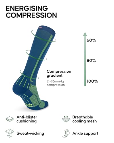 DANISH ENDURANCE Compression Socks, 21-26 mmHg, Circulation Aid, 1 & 2-Pack - color: Blue/Neon Yellow, size: Medium