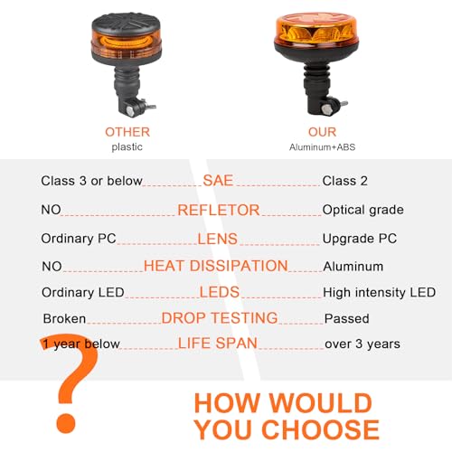 Amber LED Rotating Beacon Light 6 Flashing Modes Warning Light - color: Style 4