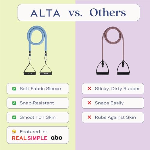 ALTA Resistance Tube Bands for Women, Full Kit Resistance Bands, Set of 3 - color: Azure, size: 5 Band Set