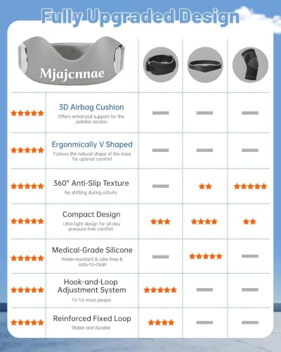 Patellar Tendon Support Strap 2 Pack, Knee Brace for Women - color: Grey