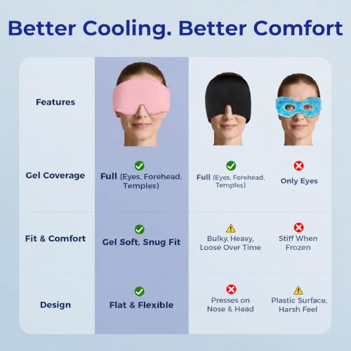 Cooling Gel Eye Mask for Puffy Eyes, Self Care Gift for Women, Pink - color: Pink