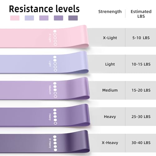 Resistance Bands for Working Out, 5-Pack Loop Exercise Bands for Home Gym - color: Purple