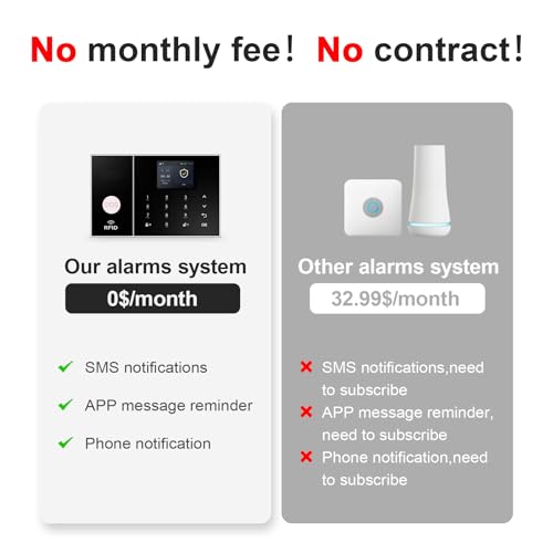 Alarm System for Home Security 24Pcs WiFi+GSM/4G Home Alarm System - color: Gray & White