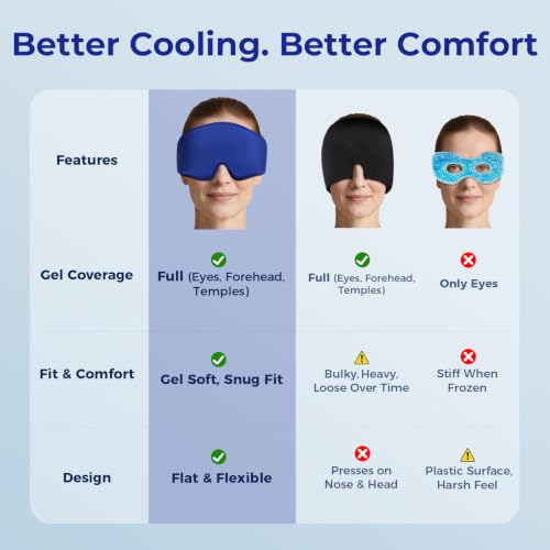 2 Pack Cooling Gel Eye Mask for Puffy Eyes, Migraine Relief, FSA Eligible - color: Black&blue