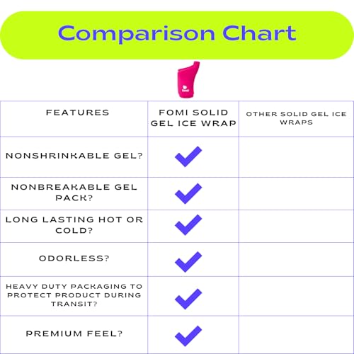 FOMI Wrist Solid Gel Ice Pack | Hot Cold Hand and Thumb Compression Sleeve Wrap for Carpel Tunnel, Arthritis, Tendonitis, Bruises, Swelling, Sports Injuries Pain Relief (Pink - Small/Medium) - color: Pink - Small/Medium