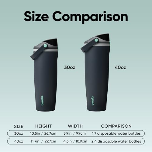 Owala FreeSip Sway Stainless Steel Water Bottle 40 oz Foggy Tide - color: Foggy Tide, size: 40 Ounces