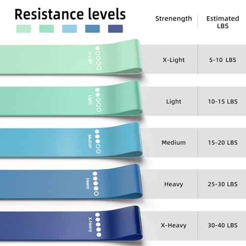Resistance Bands for Working Out, 5-Pack Loop Exercise Bands for Home Gym - color: Blue