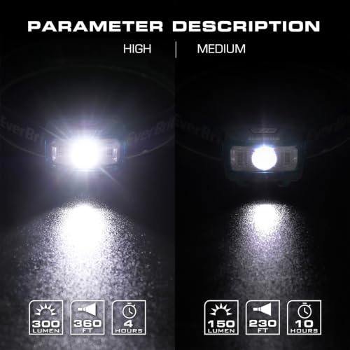 EverBrite Headlamp, 2 Pack LED Head Lamp for Kids & Adults, Red Light - color: Blue
