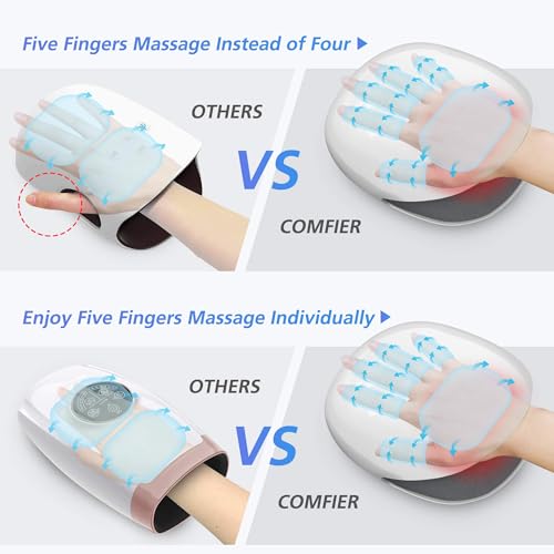 COMFIER 2026 FSA Wireless Hand Massager with Heat,3 Levels Compression & Heating, Rechargeable Hand Massager Machine for Carpal Tunnel, HSA Store Eligible Items, Gift for Men Women - color: White