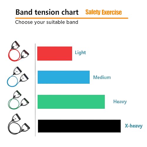 Resistance Bands with Handles, Exercise Bands - Perfect Stretch Rope for Home Workouts, Ideal for Fitness Enthusiasts & Home Gym - color: Red 2.0