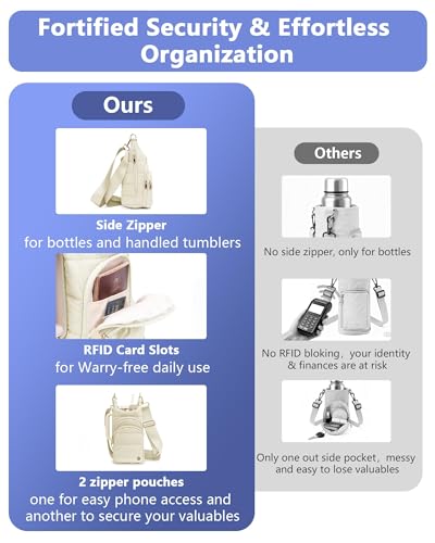 Water Bottle Holder with Strap 30/32 oz, Crossbody Water Bottle Carrier Bag - color: Beige