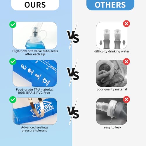 Collapsible Soft Flask Water Bottle, TPU Soft Folding Flexible Water Bottles for Hydration Pack/Running Vest, BPA/PVC Free, Ideal for Running Hiking Cycling Climbing (500ml-2 Pack) - style: 500ml-2 Pack