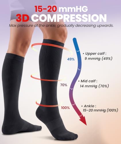 PULIOU Compression Socks for Women Men 15-20 mmHg Easy On Off,2 Pairs - color: 2black/1white/1grey, size: Large-X-Large