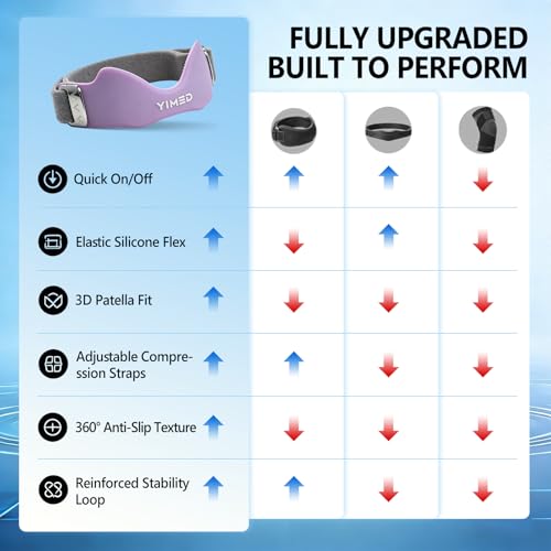 Patellar Tendon Support Strap, Silicone Knee Band for Pain Relief, Purple - color: Purple 1 Pack