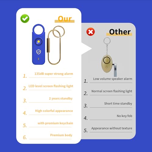 Personal Alarm for Women, Men, Kids, Elderly, Self Defense - Designed by Women 140DB Extra Speakers Alarm with Strobe Light, Rechargeable, Safety Alarms and Premium Keychain (Klein Blue) - color: Klein Blue