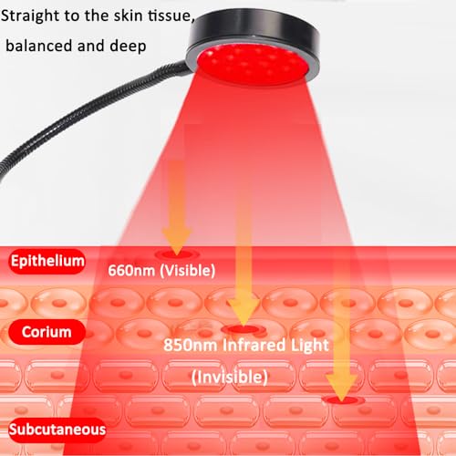 Red Light Relief Lamp for Face, USB-Powered, 18 LEDs 660nm and 850nm NIR‌