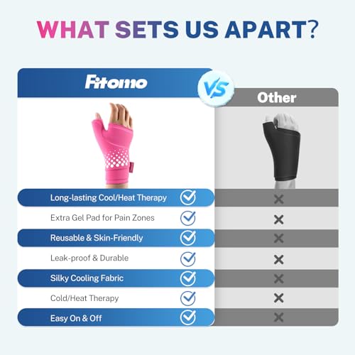 Thumb & Wrist Ice Pack Wrap, Long-Lasting Cold Compression for Recovery - size: L/XL, style: Pink